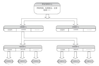 關(guān)于建立全國性無線電應(yīng)急通信機制的設(shè)想